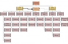 Dialectological_chart_of_Albanian.jpg Dialectological_chart_of_Albanian.jpg