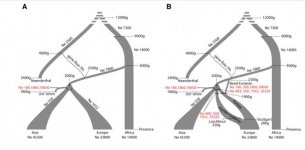 Felix M Key et al Farmer, HG and Basal Eurasian.jpg Felix M Key et al Farmer, HG and Basal Eurasian.jpg