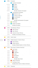 23andme per un spezzino.PNG