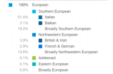 Spezzino-23andme.PNG Spezzino-23andme.PNG