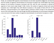 IBD analysis of Ashkenazi Jews-Xue et al.PNG IBD analysis of Ashkenazi Jews-Xue et al.PNG