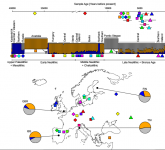 Gunther et al Genes Mirror Migration-Admixture.PNG