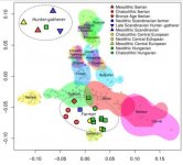 Guenther et al PCA.jpg Guenther et al PCA.jpg
