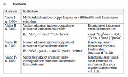 Häkkinen kielentasot.PNG Häkkinen kielentasot.PNG