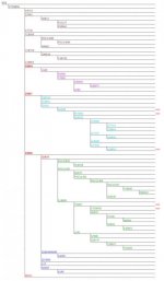 E-V13_tree.jpg