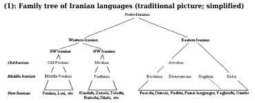 Parthians - Medes.jpg Parthians - Medes.jpg