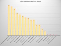 mtDNA haplogroup H (xH5) Early Neolithic.jpg