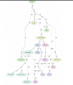 Reich tree of ancient admixture.PNG