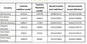 Coding variants for height-Marouli et al.jpg Coding variants for height-Marouli et al.jpg
