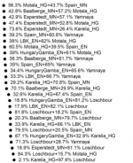 Haak et al models of Unetice.PNG