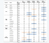 Pigmentation snps in ancient northern Europe.PNG