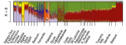 Paschou et al Admixture analysis.jpg