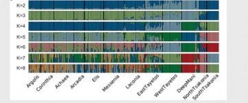 Genetics of Peloponnesians 3.jpg