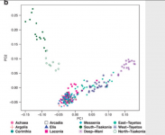 Genetics of Pelopnnesians 2.PNG