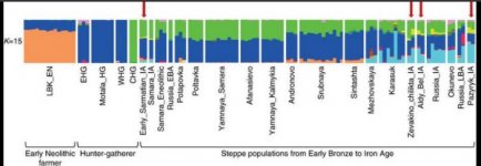 Martina Unterlander et al Steppe populations - Scythians.jpg