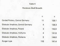 schwidetzky-infl-table4.jpg