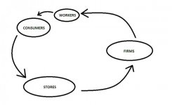 Money flow, no government.jpg