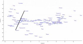 HarappaWorld PCA, Greeks2.jpg HarappaWorld PCA, Greeks2.jpg