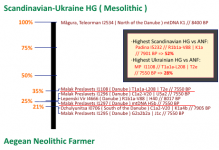 Balkan HG vs Aegean Farmer.png