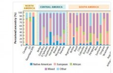 Adhikari et al-The Genetic Diversity of the Americas.jpg
