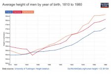 average-height-of-men-for-selected-countries.jpg