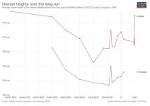 human-heights-over-the-long-run.jpg