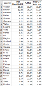 I1a2 of total pop.PNG