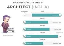 Personality test.jpg Personality test.jpg