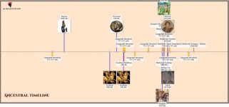 ancestral timeline.jpg ancestral timeline.jpg
