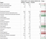 Living DNA results - original compared to updated.PNG