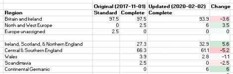 Living DNA results - original compared to updated [broader regions].PNG