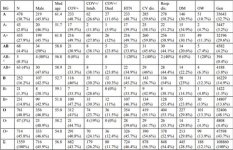 Covid-19 blood group distributions.jpg