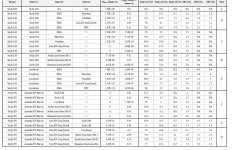 Capture_TableP415_Vandeloos.jpg