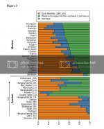 Haaketal2015-Figure-3_zpsf94c99b9.jpg