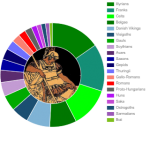IllyrianScot.png IllyrianScot.png