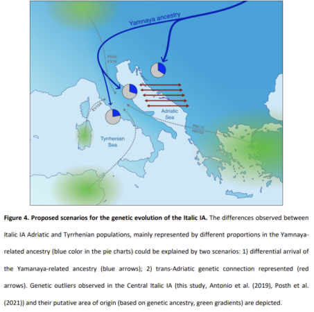 umbri migration.PNG
