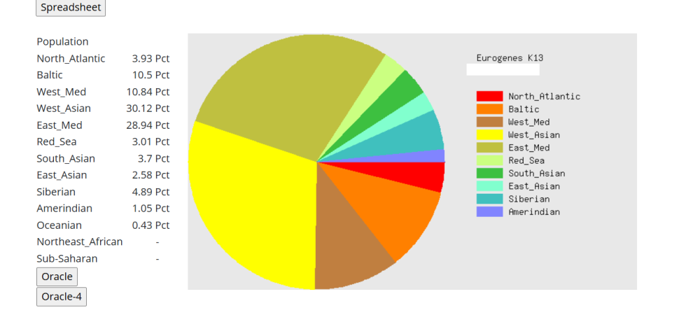 Eurogenes K13 Emrecan Gedmatch.png