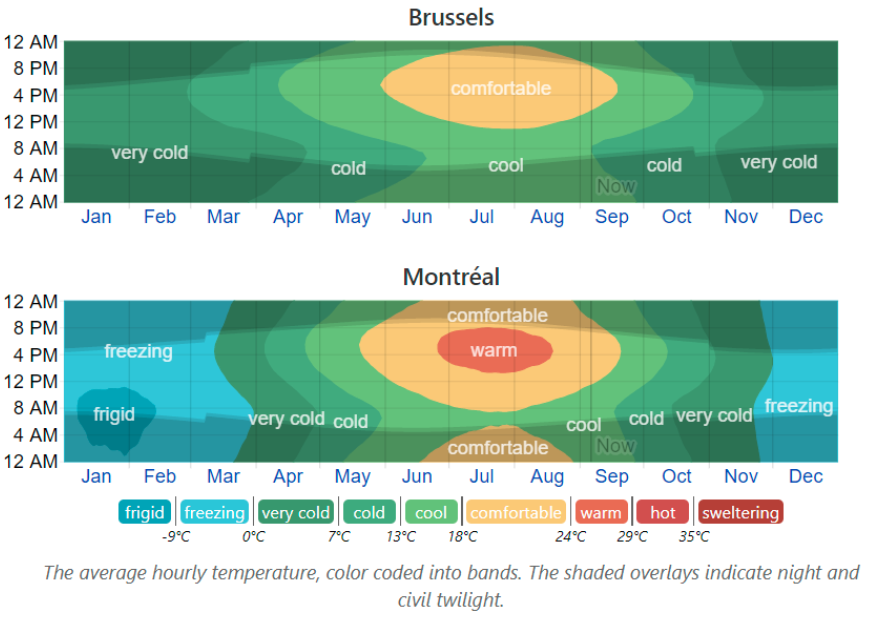 Climate-Brussels-Montreal.png