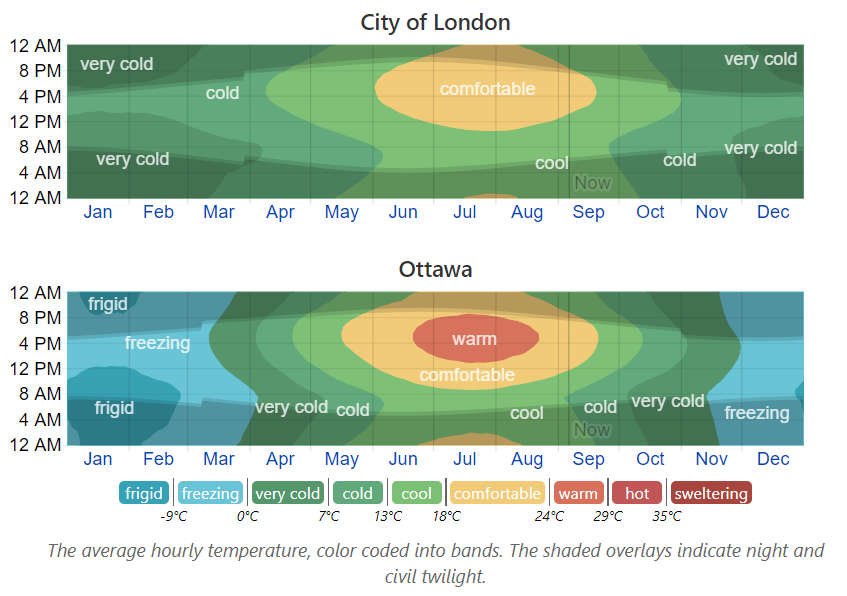 Climate-London_Ottawa.png