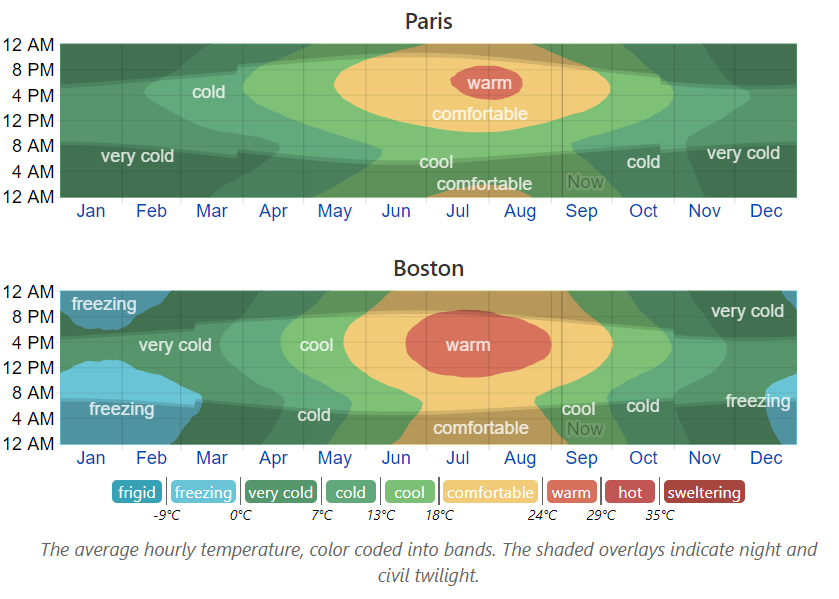 Climate-Paris_Boston.png
