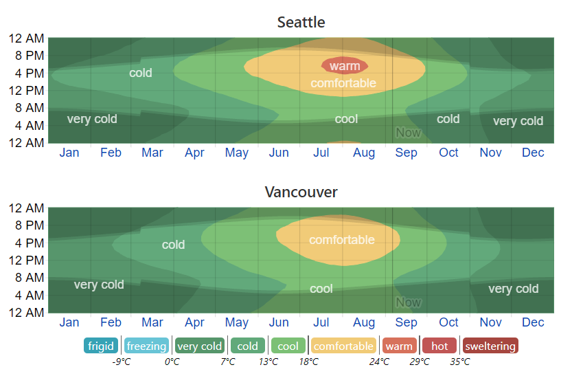 Climate-Seatlle_Vancouver.png