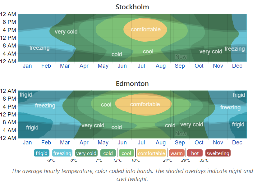 Climate-Stockholm_Edmonton.png