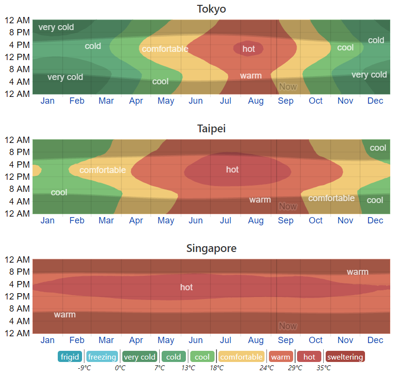 Climate-Tokyo_Taipei_Singapore.png