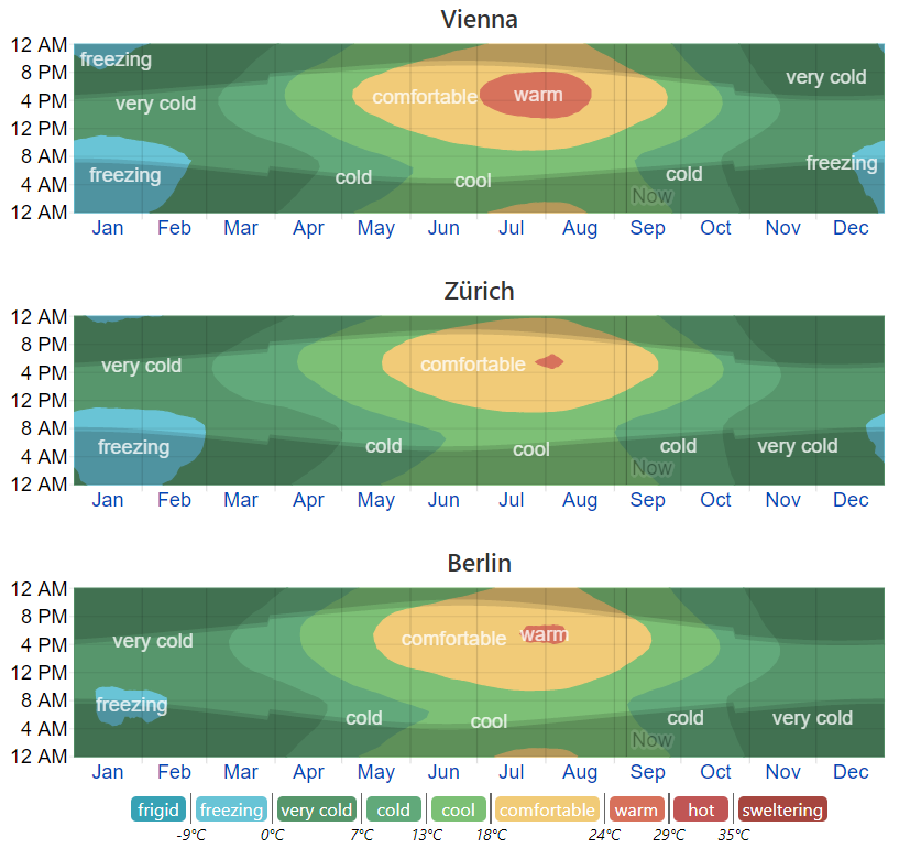 Climate-Vienna_Zurich_Berlin.png
