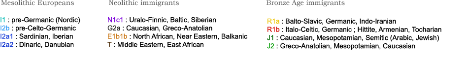 http://www.eupedia.com/images/content/haplogroups-ethnicities.gif