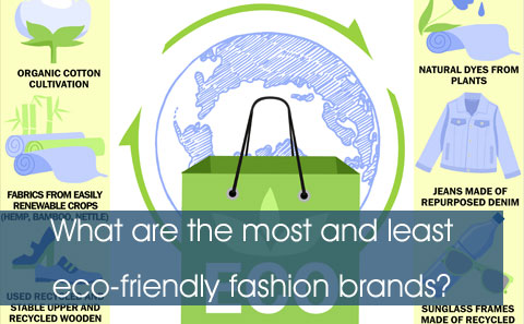 Ethical fashion brands ratings