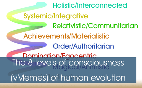 Spiral dynamics - the evolution of human cultures