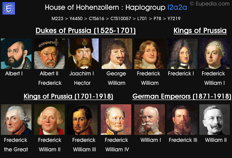 Notable members of the House of Hohenzollern