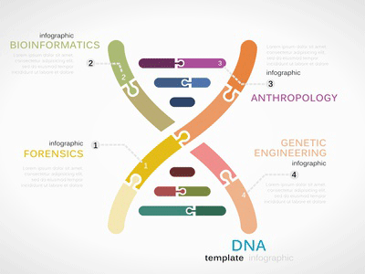 Quel test ADN d'ascendance et de généalogie choisir ? - Eupedia