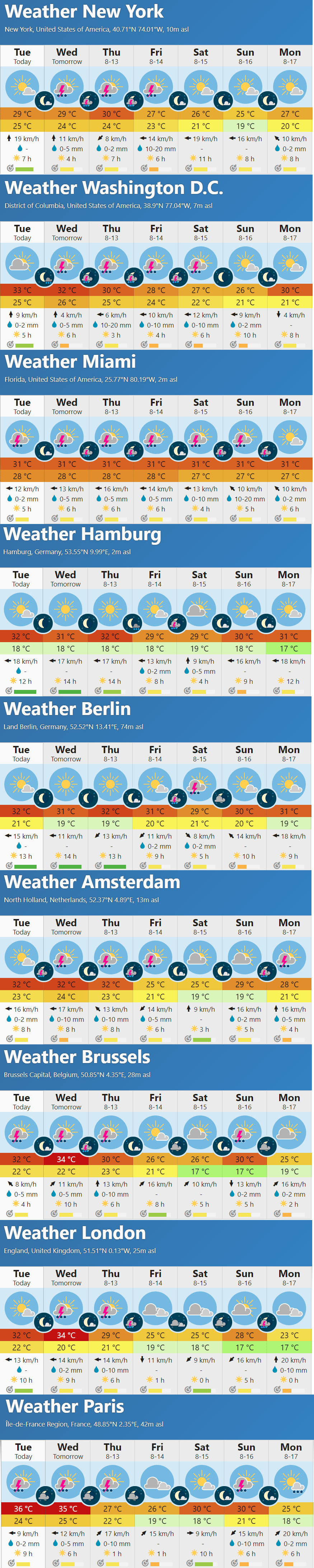 weather-aug-2020.png